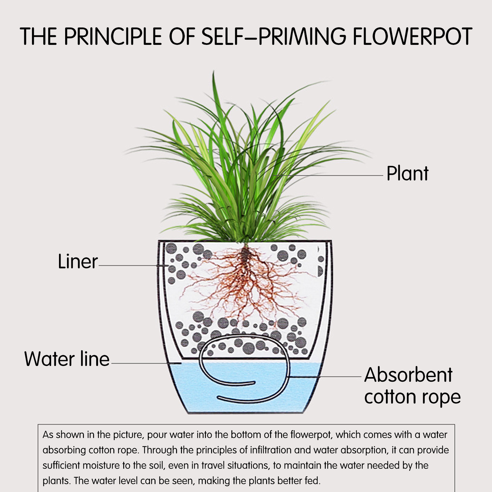 Otomatik Kendinden Sulama Çiçe - Self Watering Insert incelemesi ve fiyatı